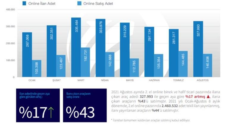 Araç alıp-satacaklar dikkat 36 günde gidiyor...