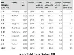 Ekran-goruntusu-2023-02-25-185007-300x225 İklim Adaleti Kavramına Dair Ekran-goruntusu-2023-02-25-185007-300x225 İklim Adaleti Kavramına Dair