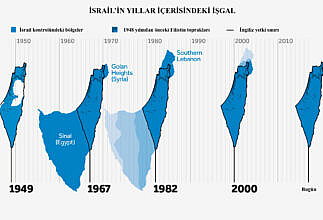 İsrail Devleti Nasıl Kuruldu?